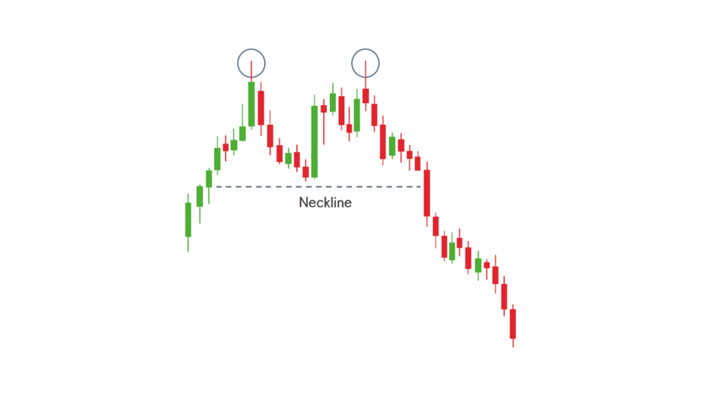Double Top Pattern
