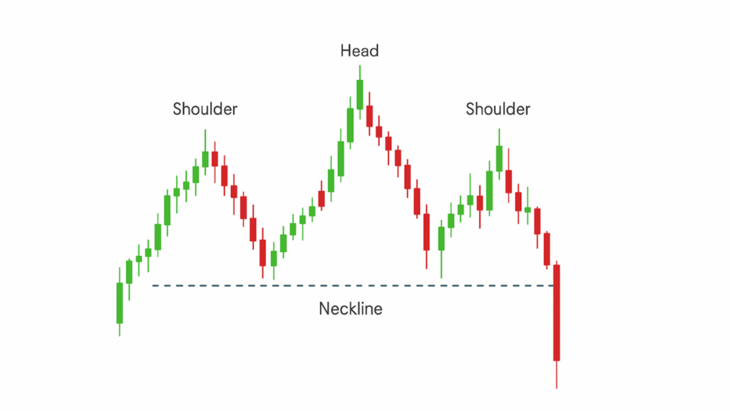 Head and Shoulder
