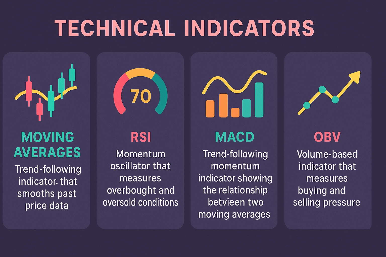 technical_indicators_types technical_indicators_types