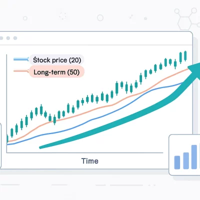 A line chart displaying a stock price over time, with two mo